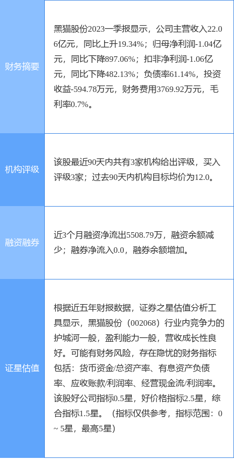 黑猫股份引领行业变革，共创辉煌未来，最新消息与动态