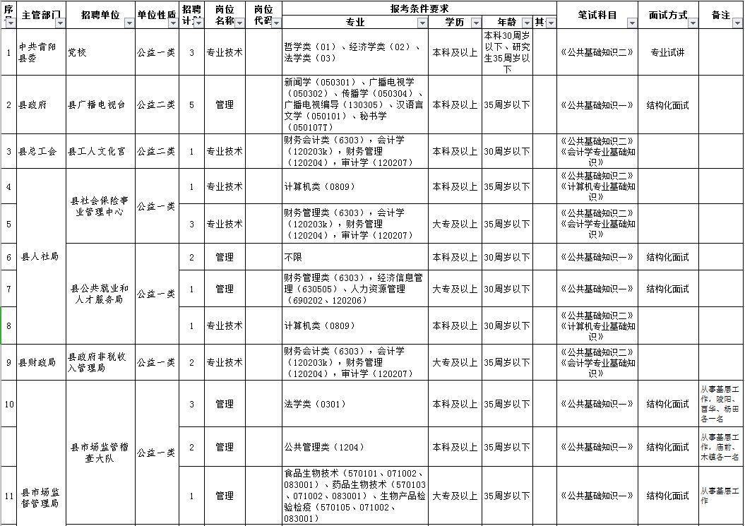 青阳县最新招聘信息揭秘，职业发展的新起点