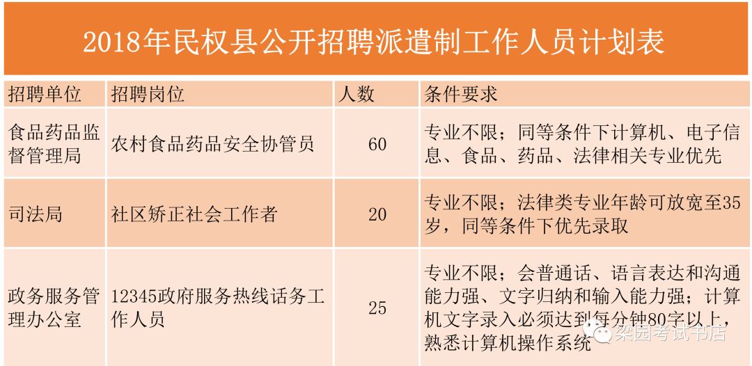 民权县最新招聘信息，探索职业发展的新起点，启程您的职场之路！