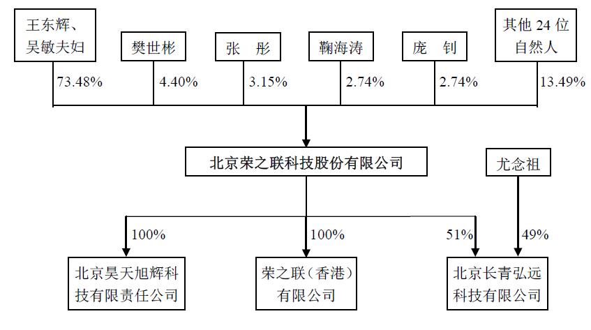 荣之联，创新引领科技未来，铸就辉煌新篇章