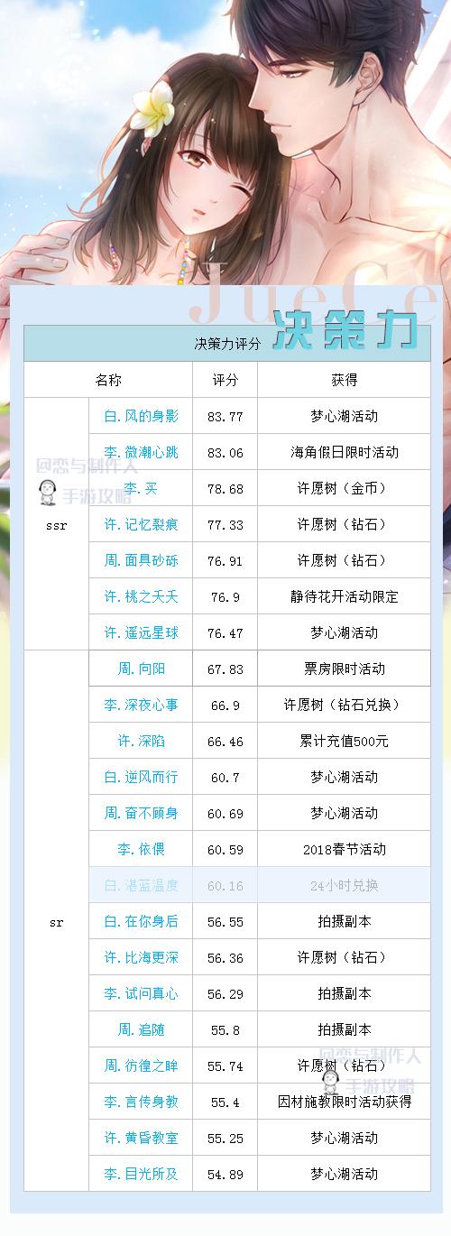 恋与制作人最新兑换码一览，心动瞬间加倍！