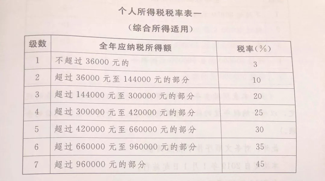 最新个税速算扣除表，解读、应用指南及实际操作指引
