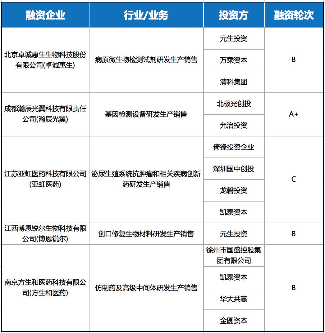 宜华健康最新动态，引领健康产业迈入新篇章