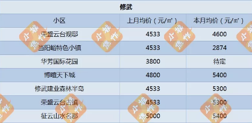 焦作市最新房价概览，探寻城市居住新价值