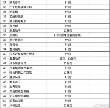 最新集采药品目录，照亮健康之路的明灯