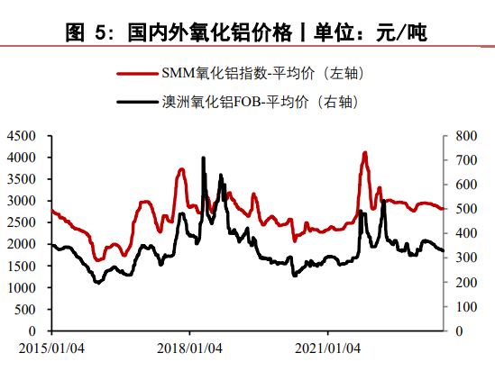 氧化铝粉最新价格揭秘，市场走势与影响因素深度解析
