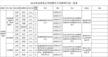 延津招聘网最新招聘信息，开启职业新篇章