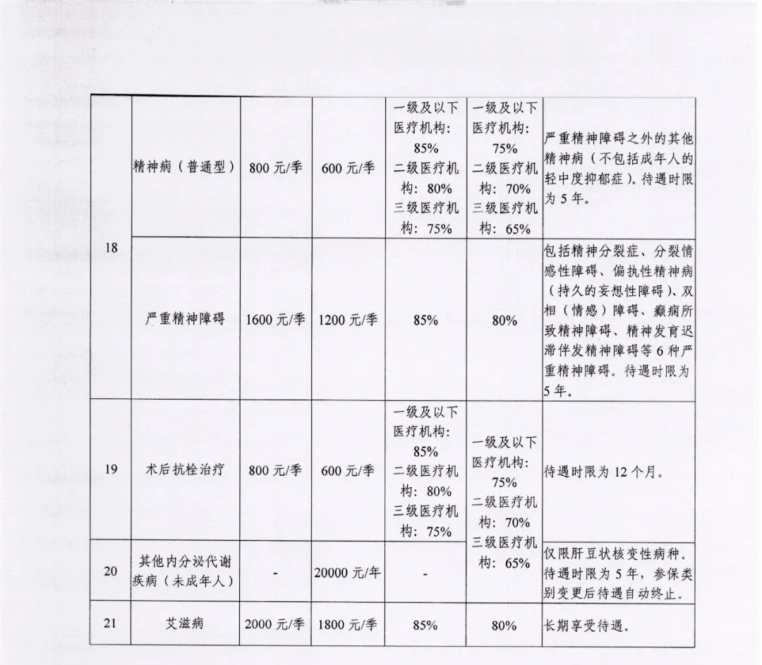 慢病卡报销政策解读，助力健康之路畅通无阻
