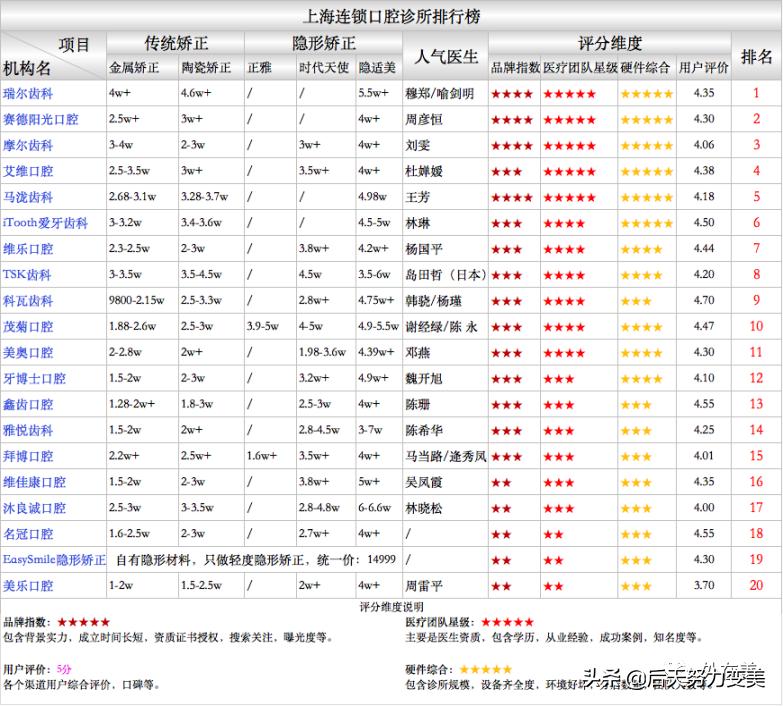 最新矫正牙齿技术揭秘，重塑自信微笑的秘密武器