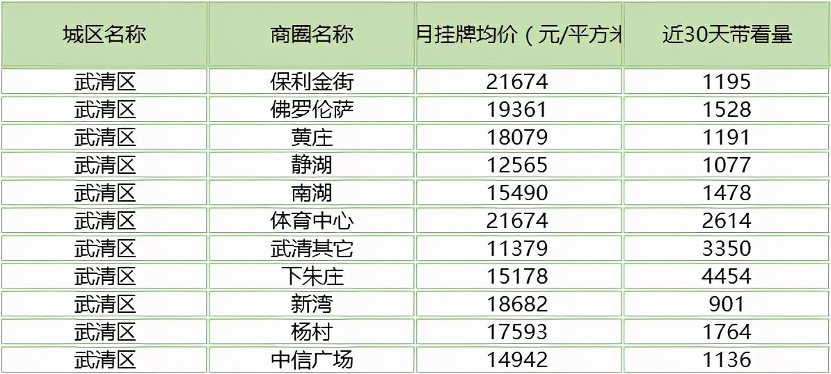 探寻宝坻最新房价，城市发展的经济脉搏揭秘