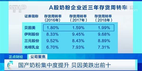 贝因美奶粉最新事件，质量与安全的不懈追求之路