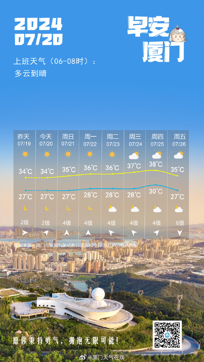 厦门最新天气预报，拥抱大自然的温馨天气预测