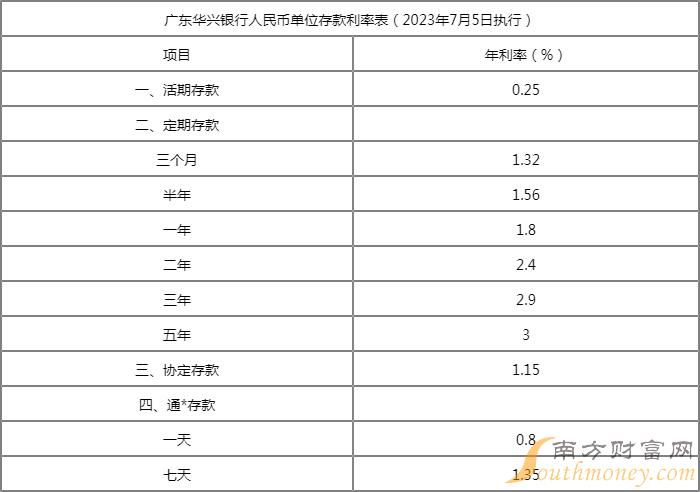 揭秘最新人民币利率表，洞悉金融脉搏，共创财富增长新篇章