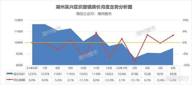 湖州房价走势最新动态，繁荣背后的故事、未来展望与最新消息分析