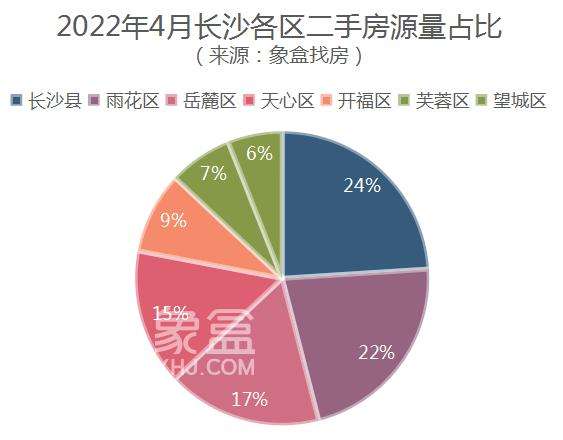 长沙二手房市场最新动态，繁荣背后的机遇与挑战揭秘