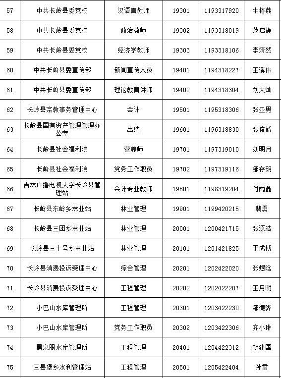 松原最新招聘信息及职场发展动态，无限机遇与挑战