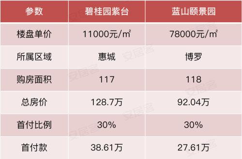 惠州博罗最新房价揭秘，探寻未来居住新篇章