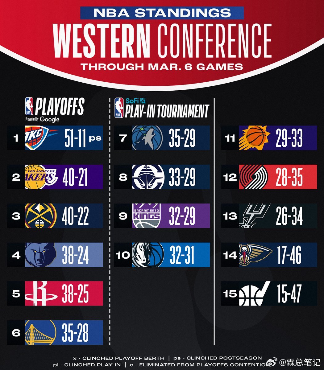 NBA最新得分榜，热血与荣耀的舞台展现荣耀之战