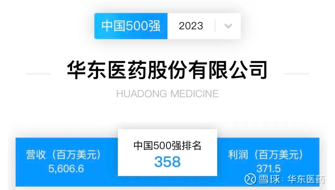 华东医药创新研发引领未来，健康科技铸就新篇章的最新消息
