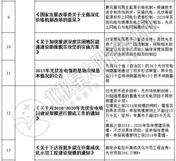 光伏用地最新政策，推动清洁能源发展的强大引擎