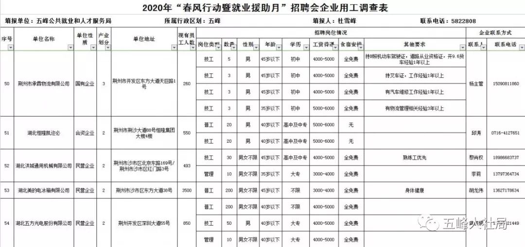 五峰招聘网最新招聘信息，开启职业发展的绿色篇章