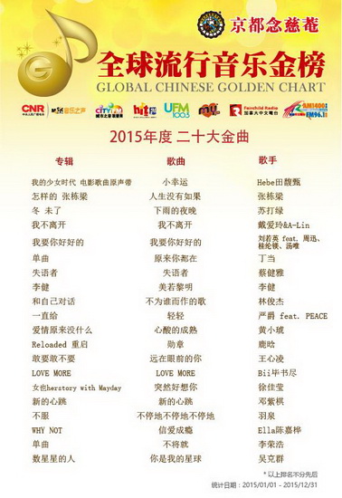 音乐的魅力与时代脉搏，最新歌榜大盘点