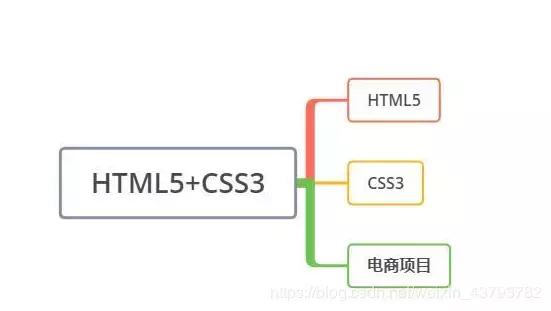 最新前端技术揭秘，开启未来互联网世界的大门