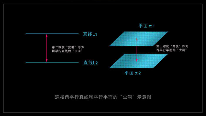 最新物理理论，探索宇宙奥秘的关键之门