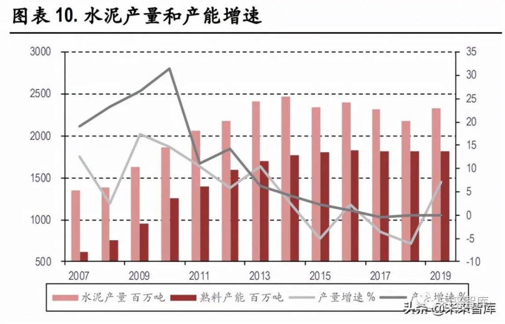 水泥行业创新与技术驱动的未来展望，最新信息解析