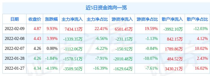 粘胶短纤最新价格及市场走势与影响因素分析概览
