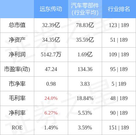 远东传动引领未来科技潮流，重塑产业新格局