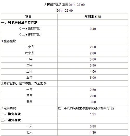 揭秘最新银行存款利率表，洞悉金融市场变化之道