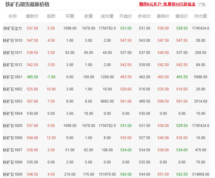 铁矿石期货最新价格走势分析与展望，市场趋势展望及价格展望标题仅供参考，具体内容需要根据实际情况进行描述。