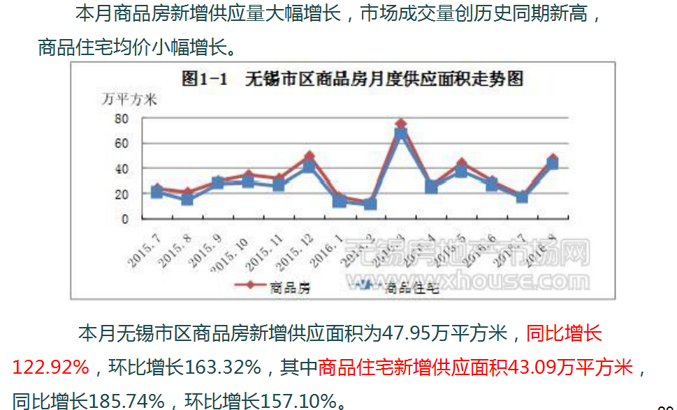 无锡房价走势最新消息，繁荣背后的故事、未来展望与预测分析