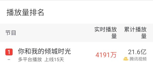 探索数字时代魅力与机遇，最新播放量背后的故事揭秘