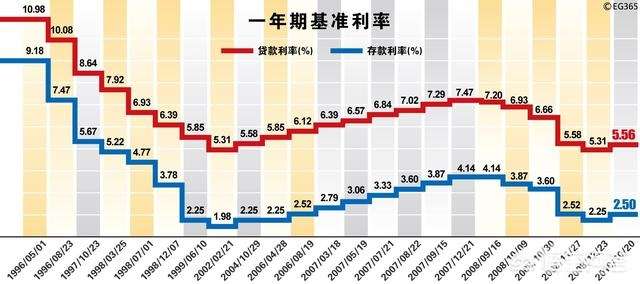 揭秘房贷市场奥秘，2018年最新房贷基准利率详解