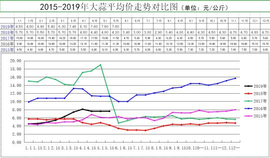 最新大蒜价格行情走势深度解析与预测报告