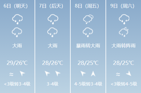 佛山最新天气预报，未来一周天气展望与日常生活指南