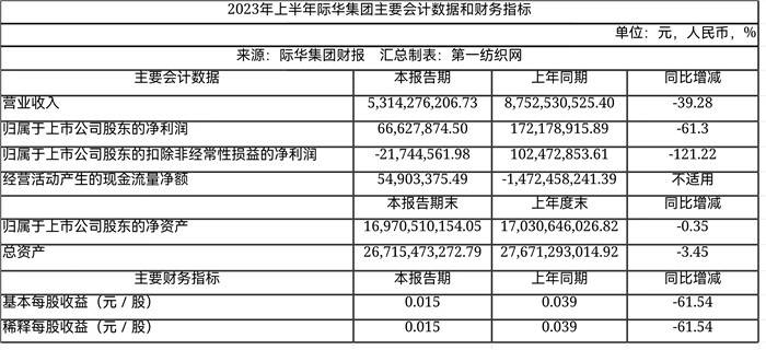 际华集团，创新引领未来，持续贡献社会价值