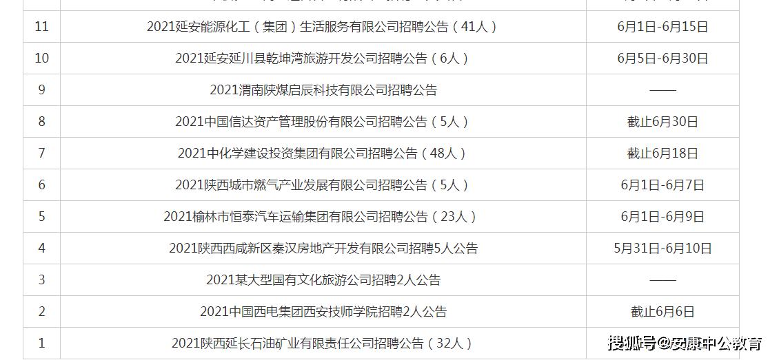 陕西国企招聘启幕，开启职业新篇章的机遇之门