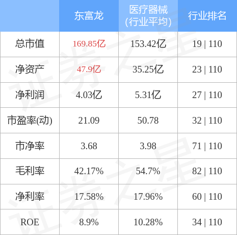 东富龙引领科技前沿，塑造未来格局的最新动态