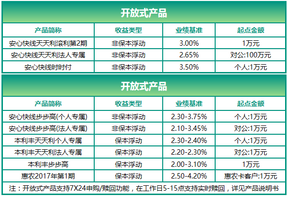 农行理财产品最新动态揭秘，当下最热门的投资选择解析