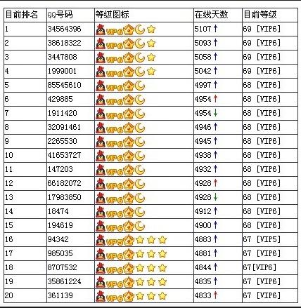 最新QQ等级排行榜，数字时代的荣耀之巅见证