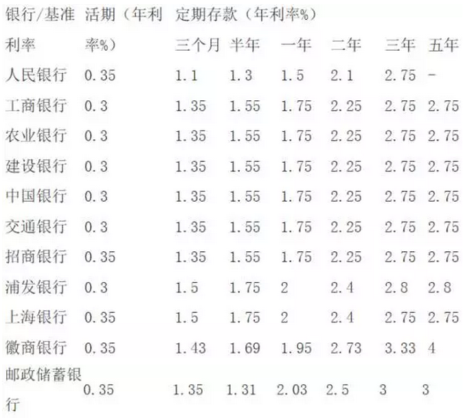 揭秘银行存款利率背后的故事，最新观察与2017年银行存款利率解析