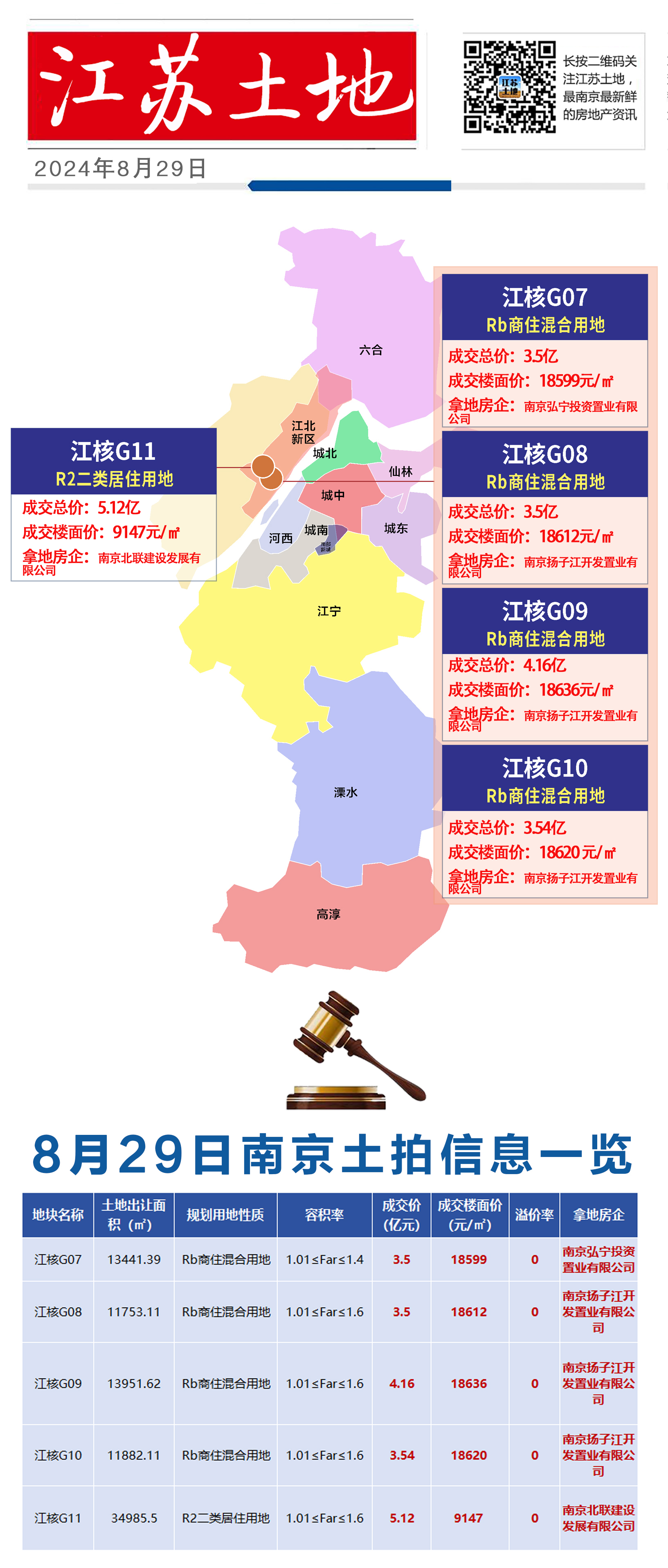 南京拍地最新动态，揭示城市发展的强劲脉搏