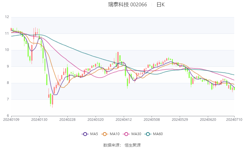 瑞泰科技引领未来科技潮流，成为新动力之源