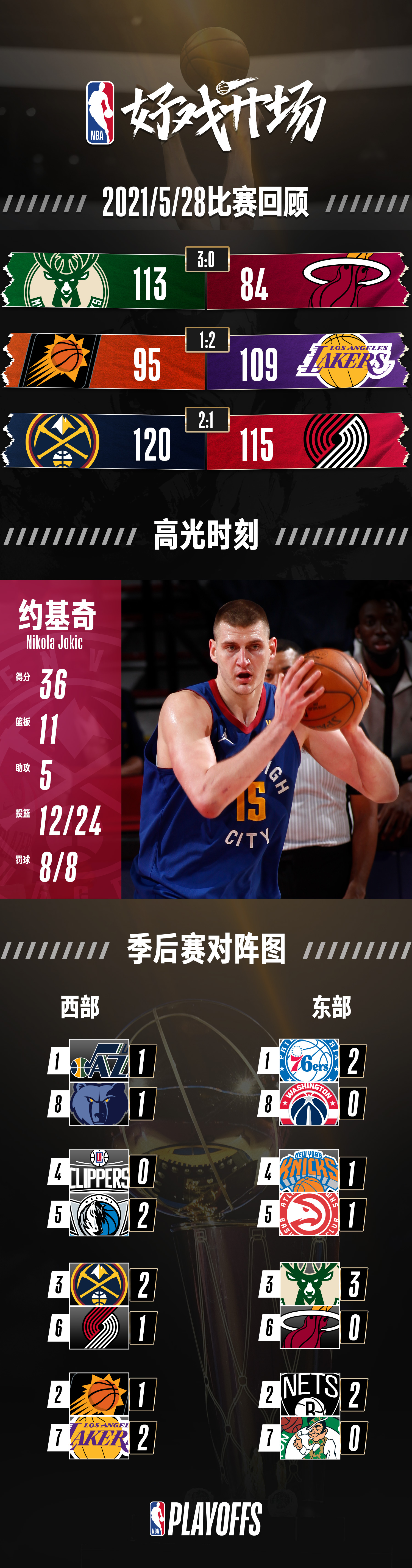 NBA季后赛激战正酣，荣耀时刻见证英雄风采