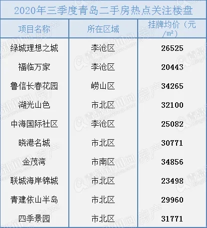 青岛最新房产探索，城市繁荣脉搏的跃动