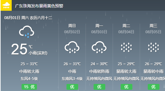 中山最新天气预报，气象多变，与你同行