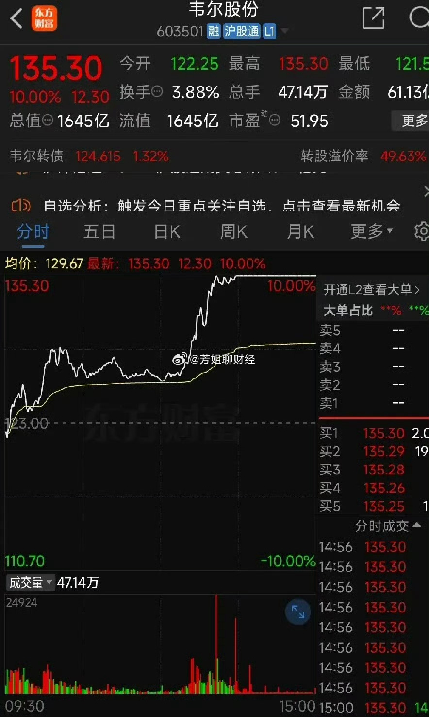 韦尔股份，创新驱动发展，迈向商业新领域